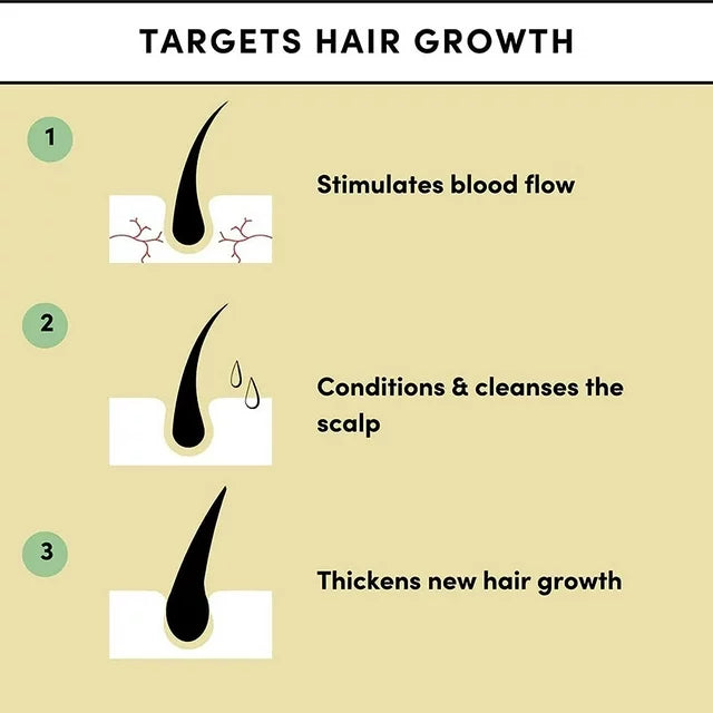 RevitaRoots™ Natural Hair Growth Oil